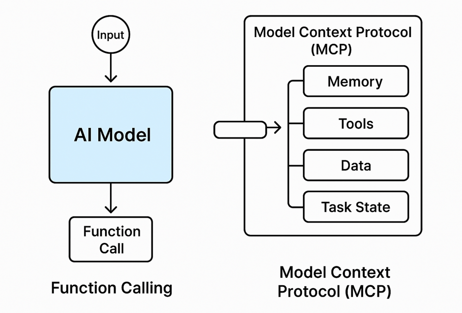 A diagram of a model

AI-generated content may be incorrect.